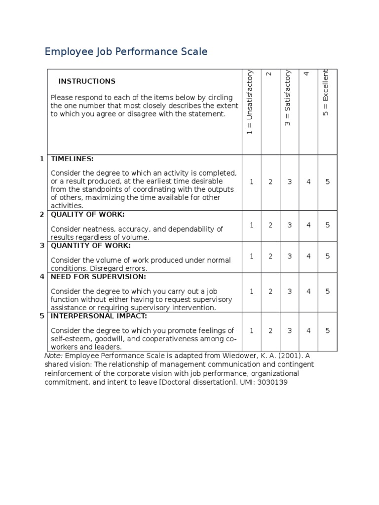 Employee Job Performance Assessment Scale | PDF