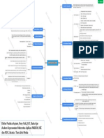 Nuraeni r014202027 Mindmap Anc