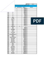 Purchase List of Team Cannibal Blitar