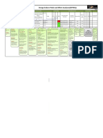 Design Failure Mode and Effect Analysis (DFMEA) : Characteristics of Failure 1St Rating Action-Status 2Nd Rating