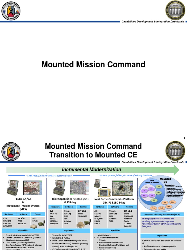 Mission Command Mounted | PDF | Interoperability | Computer Network