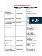 Tableau Des Provisions