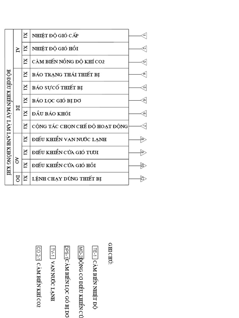 CAV AHU +CO2 Control Oint Schedule PDF
