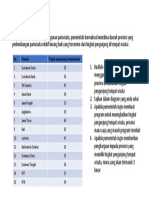 Soal Penyajian Data