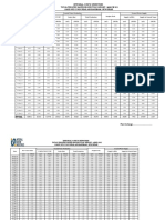 Final Treated Water Report 2021 - 28052021