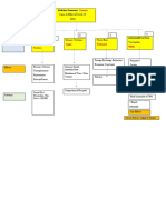 Leadership Draft Decision Making