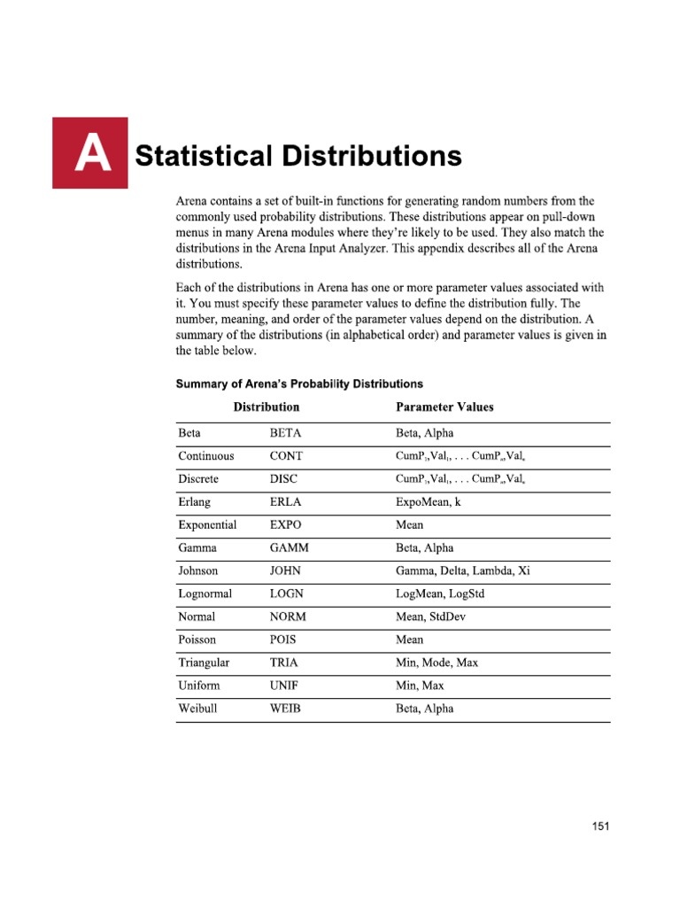 Getting Started With Arena Pdf