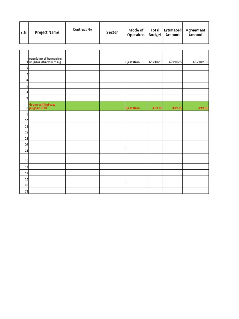 S.N. Project Name Sector Mode of Operation Total Budget Estimated ...