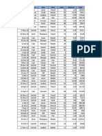 Orderdate Region Rep Item Units Unitcost Total