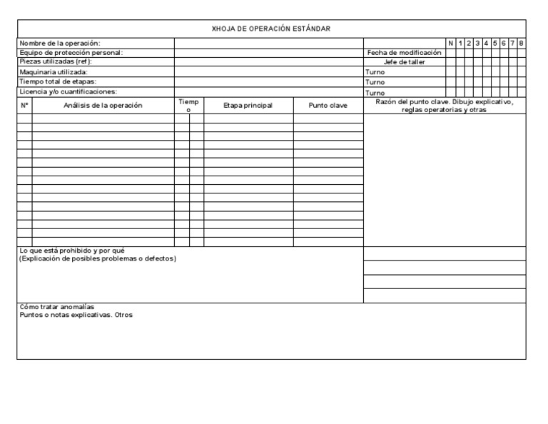 Formato Hoja de Operación Estandar N2 | PDF
