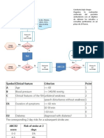 Algoritmo Accidente Isquémico Transitorio