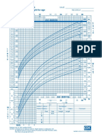 Growth Chart CDC