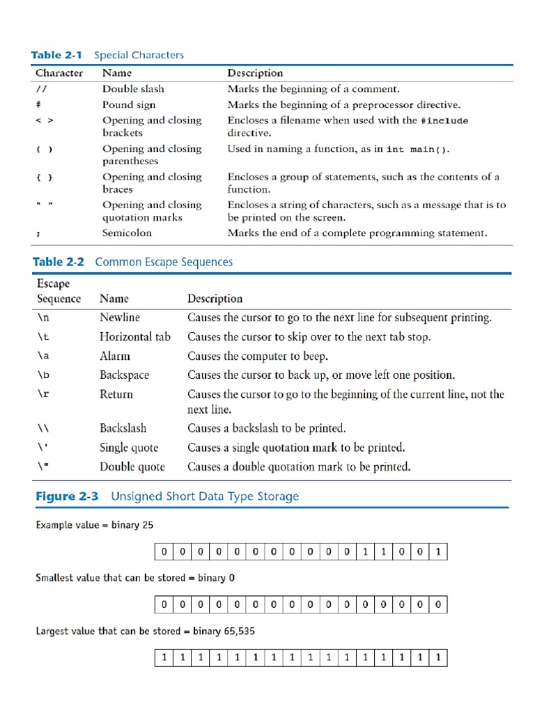 Programming Tables | PDF
