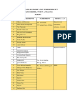 Daftar Nama Mahasiswa Dan Pembimibing Kti