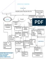 Mapa Conceptual R.F