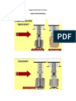 Diagrama mecánico de pozos según edad geológica