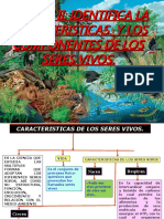 Biologia Bloque II Caracteristicas y Componentes de Los Seres Vivos.