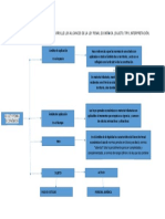 Mediante Un Mapa Conceptual Desarrolle Los Alcances de La Ley Penal Económica