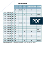 Partograma: HR S DU FC F PA Memb