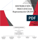 Distribución de Frecuencias, Representación Gráfica.