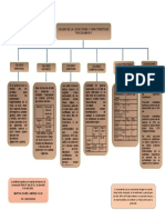 Actividad # 3 de BPM