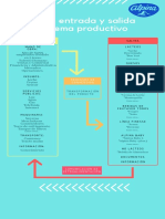 Flujos de Entrada y Salida Del Sistema Productivo ALPINA