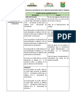 Diagnóstico de Los Resultados de La Gestión de La Ie