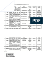 Daftar Kelompok PKM Lolos Didanai Tahun 2021