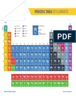 Acs Periodic Table Poster Download