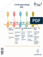 RoadMap SMAP