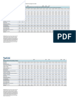 Tax Attribution Percentages 30 June 2020