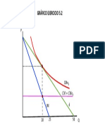 Gráfico Ej. 5.2