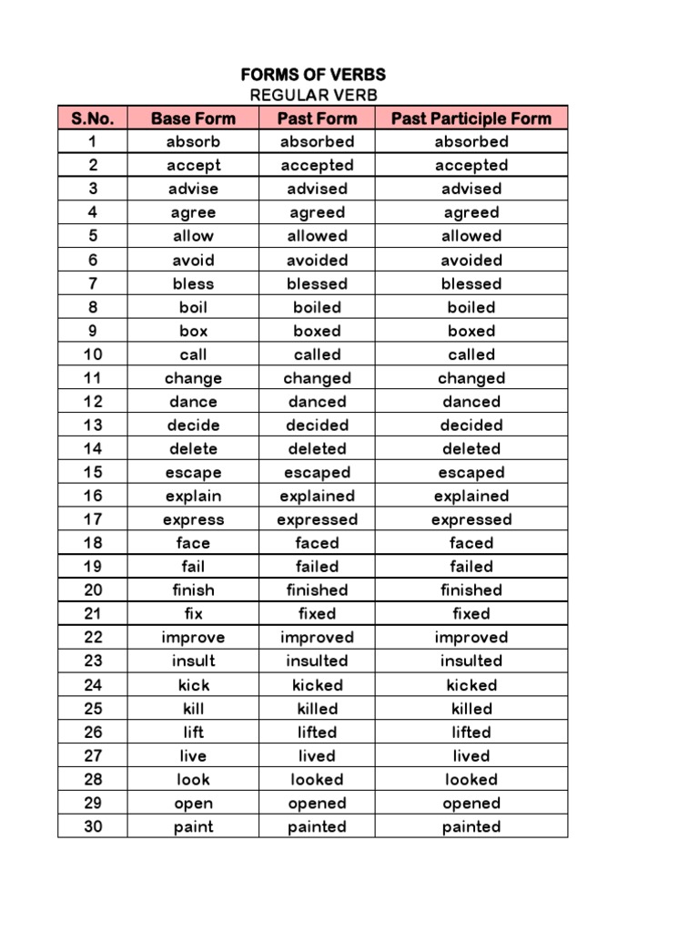 Regular Verb Forms List | PDF