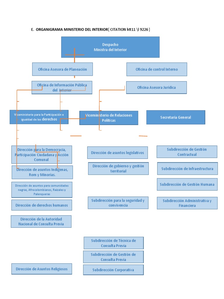 Organigrama Ministerio Del Interior PDF