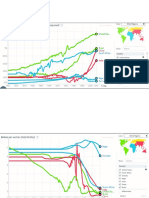 Gapminder