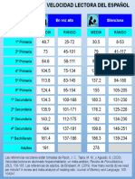 Referencias de Velocidad Lectora