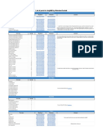 List of Parts For Indymill by Nikodem Bartnik: Part Name Quantity Banggood Aliexpress Comment