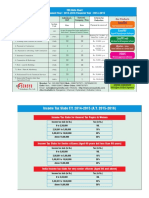 Tds Rate Chart AY 15 16