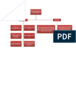 Funciones y Propositos de Los Inventarios