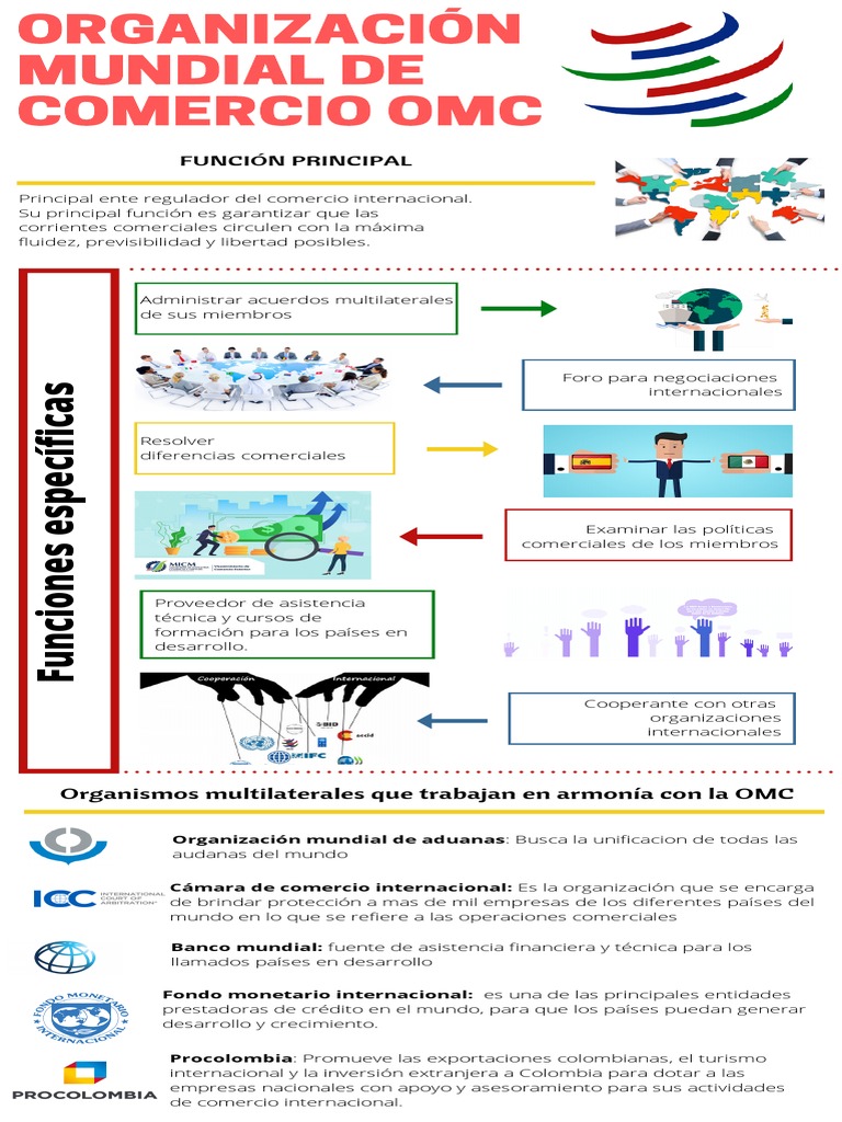 Funciones de la OMC en el Comercio Internacional | PDF | Organización ...