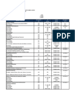 Cuadro de Retenciones de Islr Actualizado Ut 1500