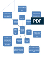 Mapa Conceptual Circle of Qualitative Research