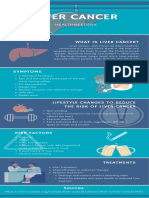 Liver Cancer - Infographic