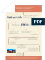 Evolución de La Tributación Aduanera en México