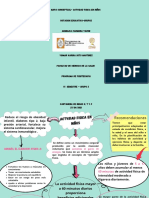 Actvidad Fisica en Niños Mapa Conceptual Yoimar Soto