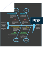 Fishbone Diagram Masalah Kie Asi