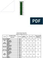 Existing Pavement Composition Sainthia To Sultanpur Road (SH-11) Description of Strata Total Thickness (MM) Composition Thickness (A)