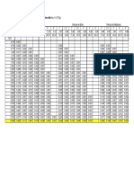 Tabla No 6 Pérdida de Carga en Válvulas de Diferentes Diámetros