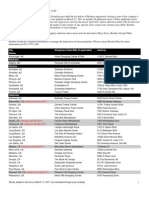 Chapter 11 Store Closure List: City Shopping Center/Mall (If Applicable) Address Alaska