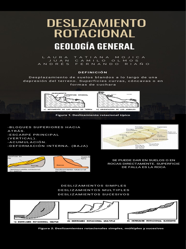 Deslizamiento Rotacional | PDF | Roca (geología) | Falla (geología)